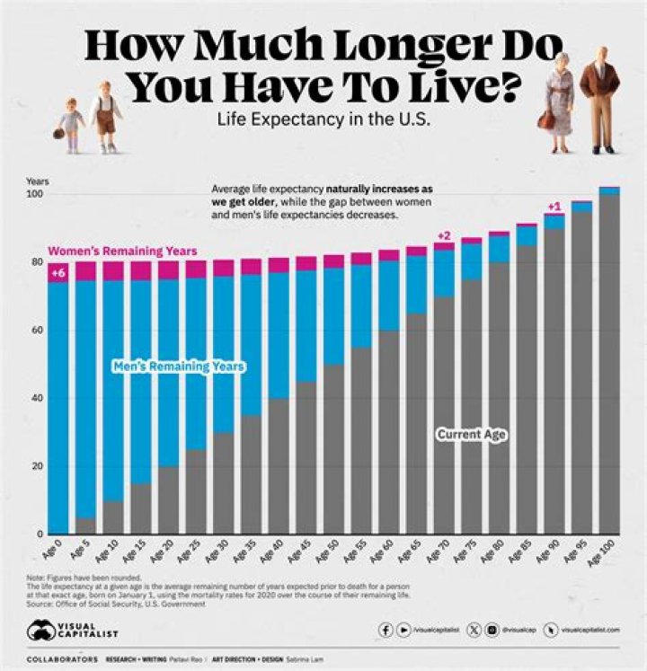 Age, Height, And Life Story